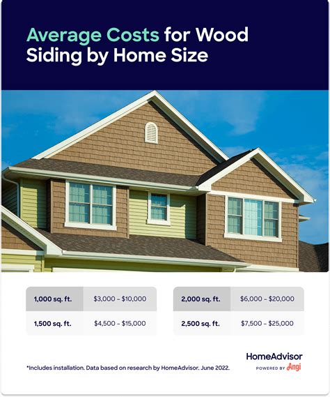 wood siding labor price sq ft